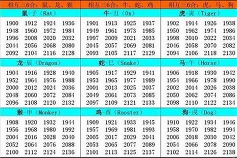 01年生肖|2001年1月出生属什么生肖